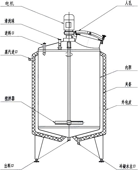 单效外循环真空浓缩器
